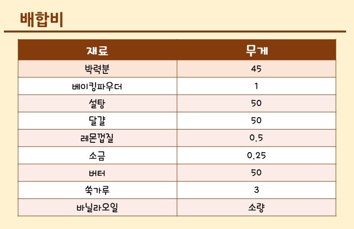 마들렌 (2).JPG
