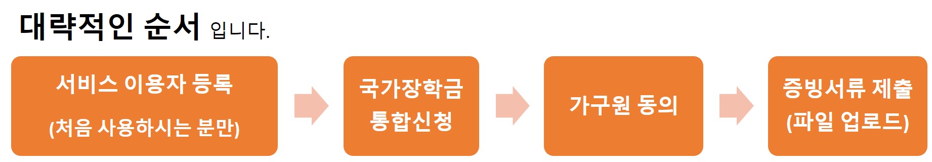 국장 순서.jpg