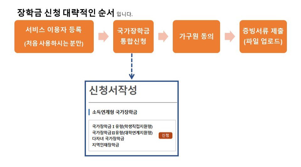 한국장학재단 국가장학금 신청.jpg