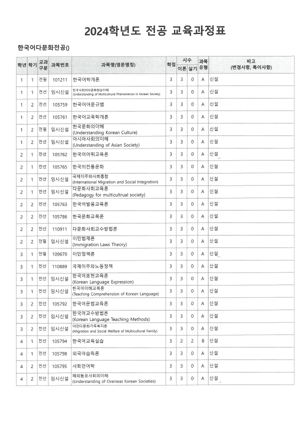 1. 전공 교육과정표_1.png