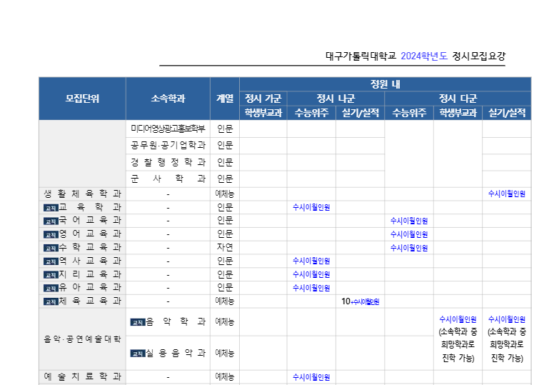 수시나군.png