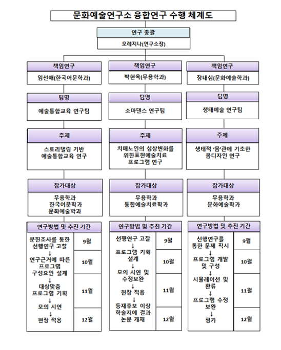 board_data["image_no"]