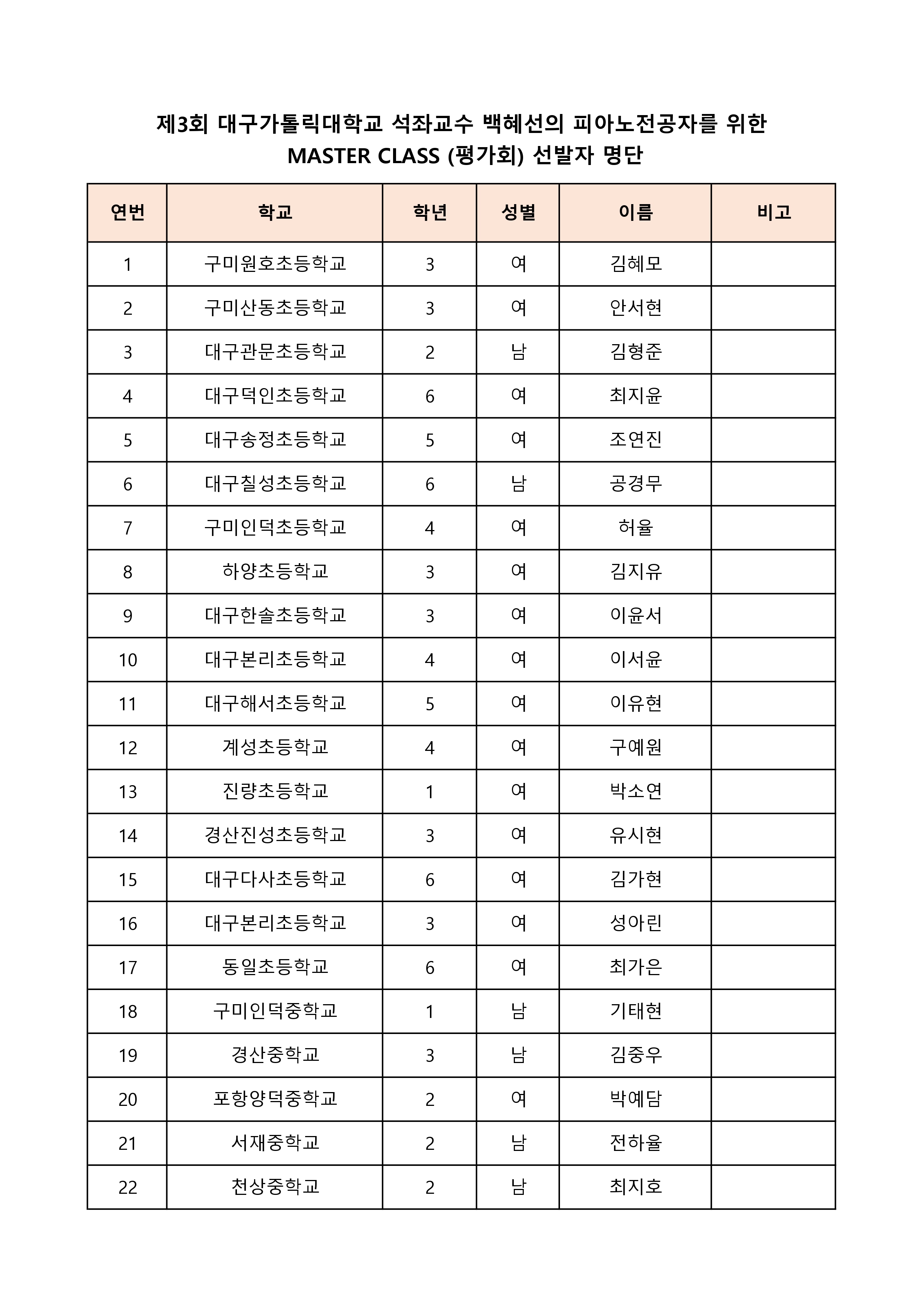 MASTER CLASS 및 평가회 선발자 명단_pages-to-jpg-0002.jpg