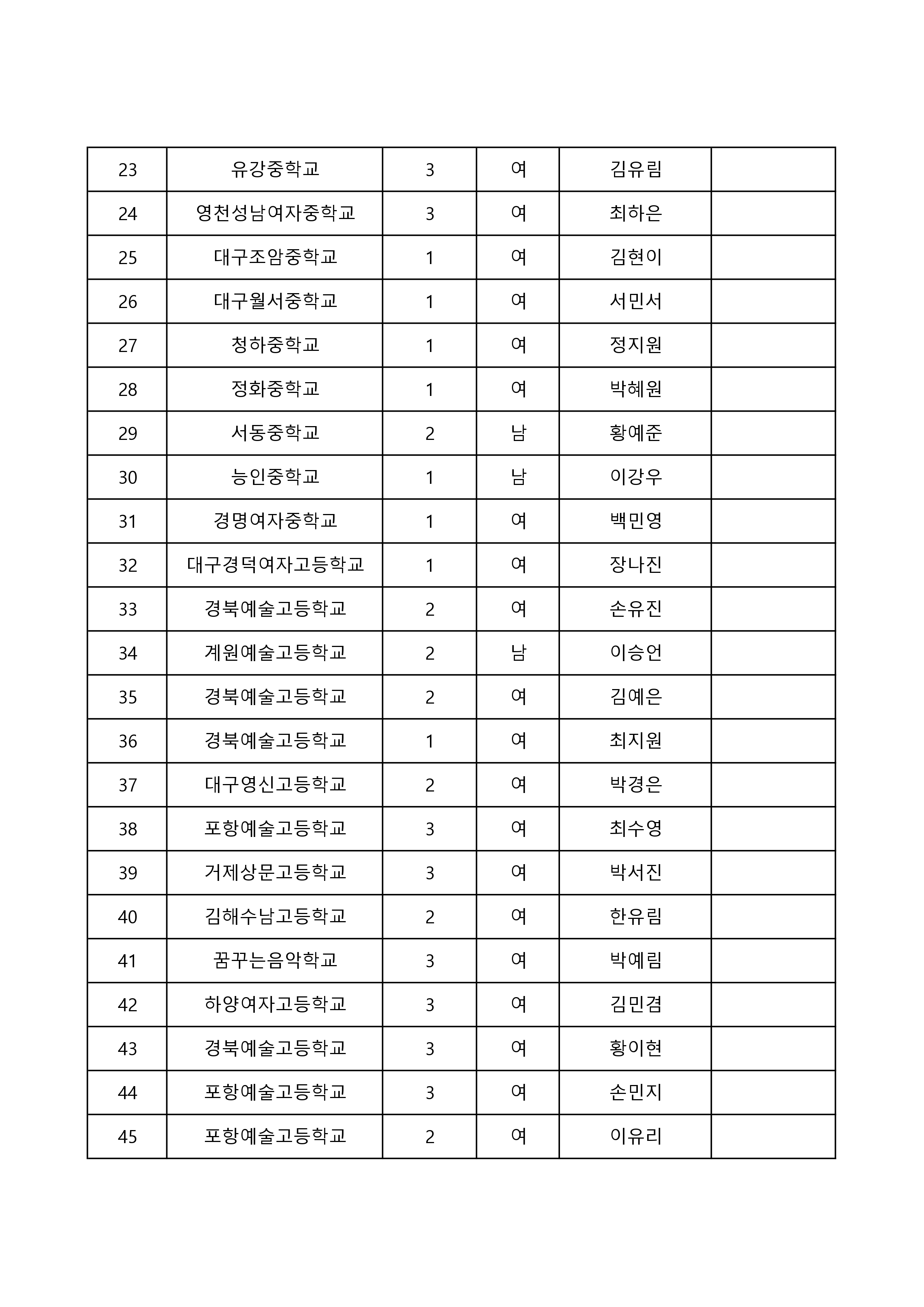 MASTER CLASS 및 평가회 선발자 명단_pages-to-jpg-0003.jpg