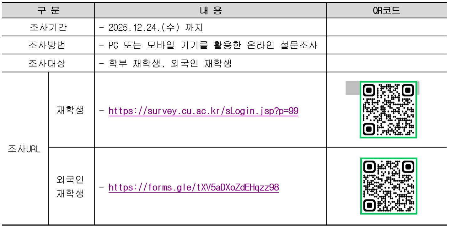 2025학년도 교육수요자 만족도 조사 참여 협조 요청.PNG