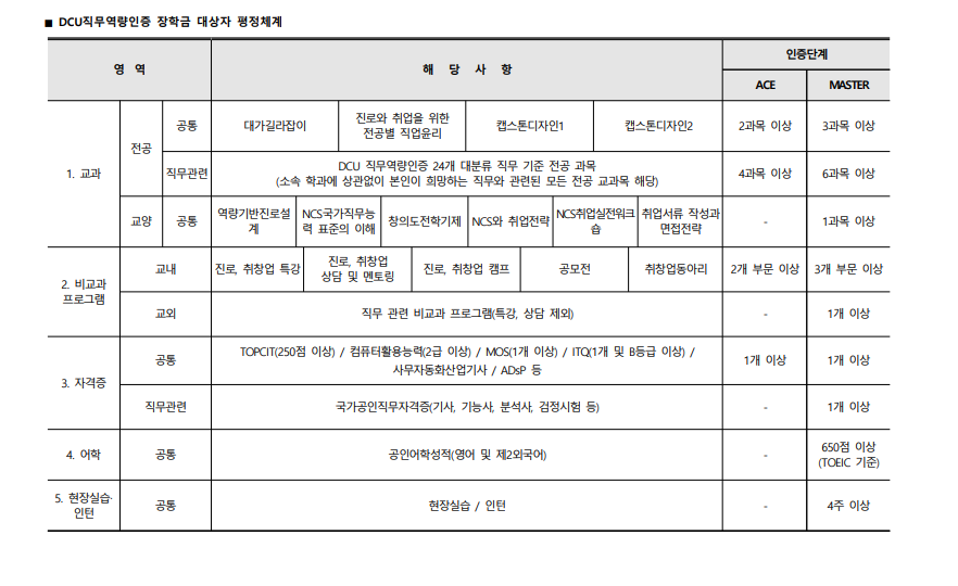 직무역량인증제2.png