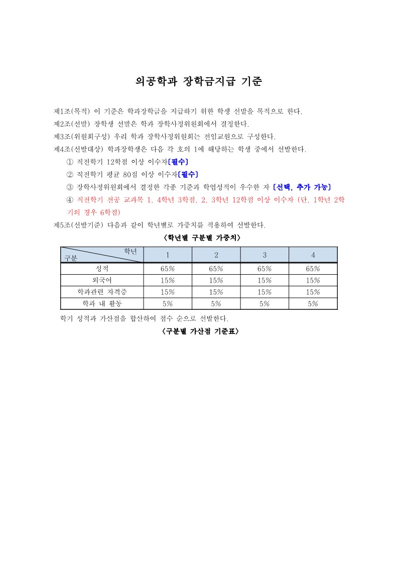 학과장학금 지급 기준(의공학과)_1.jpg