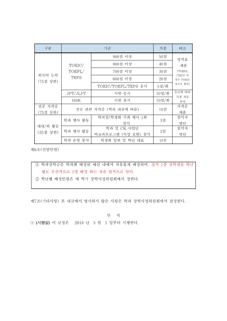 학과장학금 지급 기준(의공학과)_2.jpg