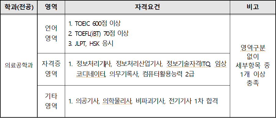 졸업인증제.PNG