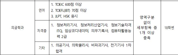 의공학과 학과지정요건.JPG