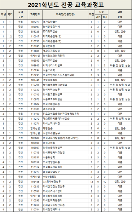 교과목리스트.png
