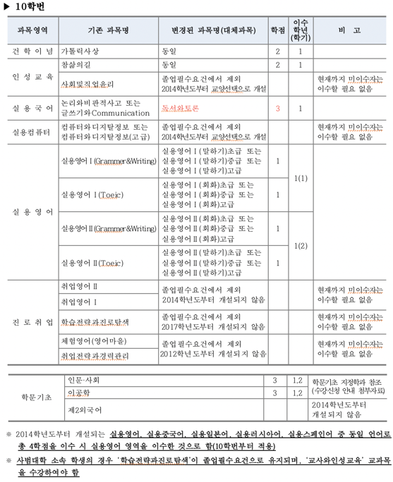 스크린샷 2021-04-14 오후 3.55.12.png