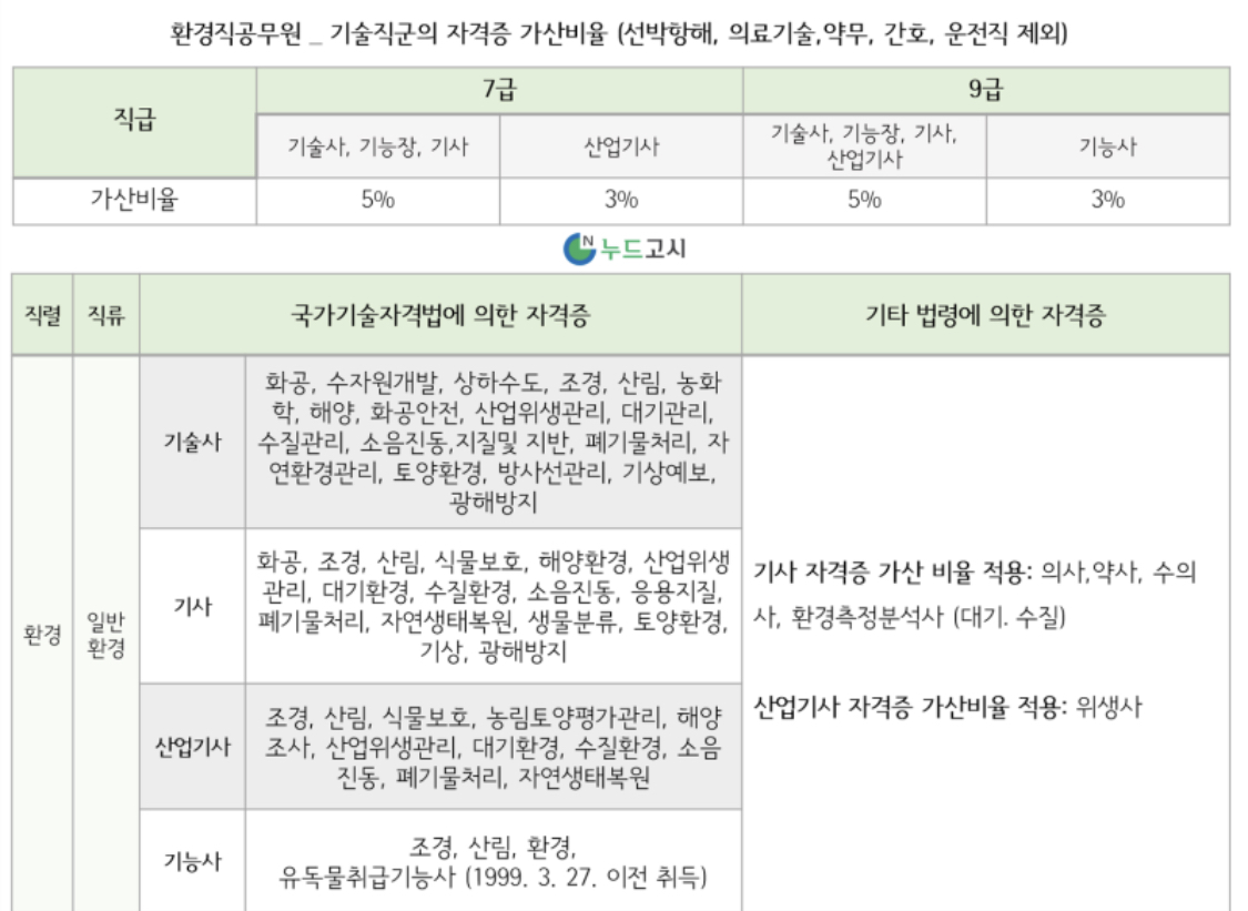 환경직공무원 가산점1.jpg