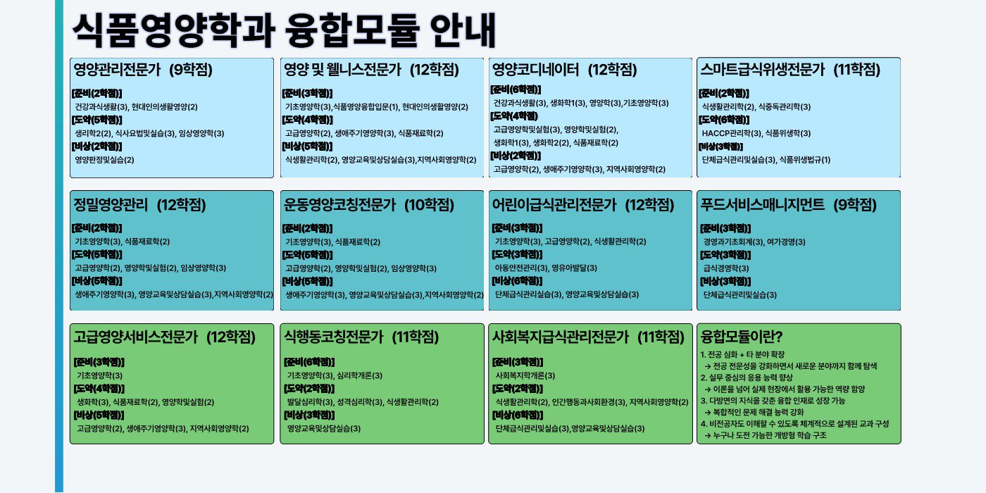 식품영양학과 융합모듈 안내 한판버전(현수막용)_1.jpg