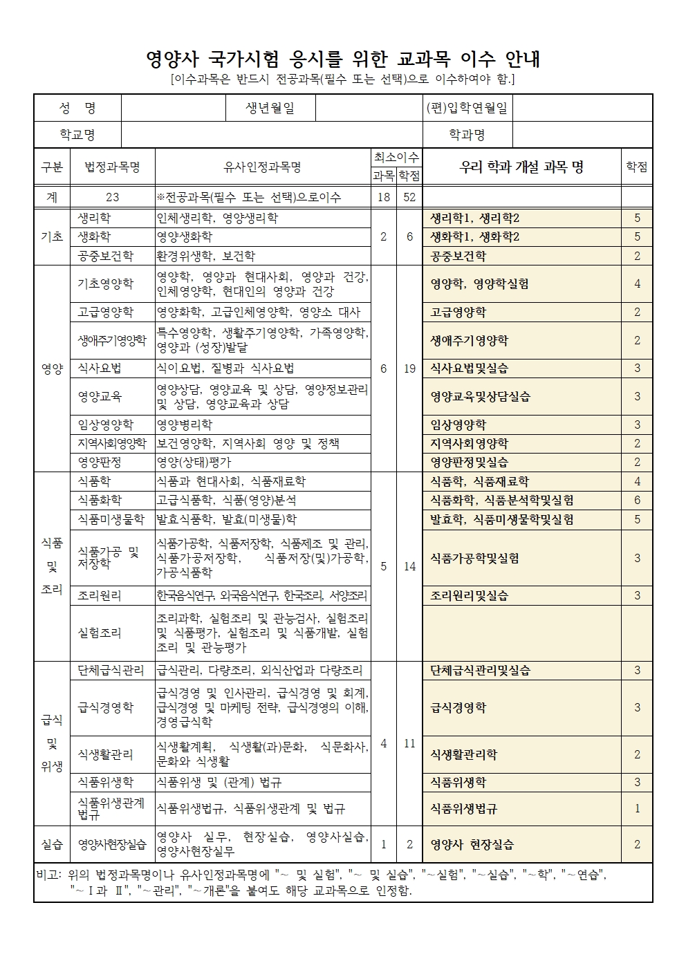 2010. 5. 23. 이후 입학자용 영양관련 교과목 이수증명서001.jpg