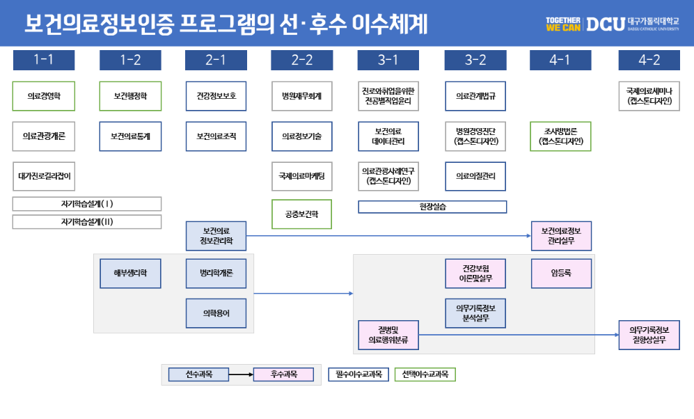 이수체계.PNG