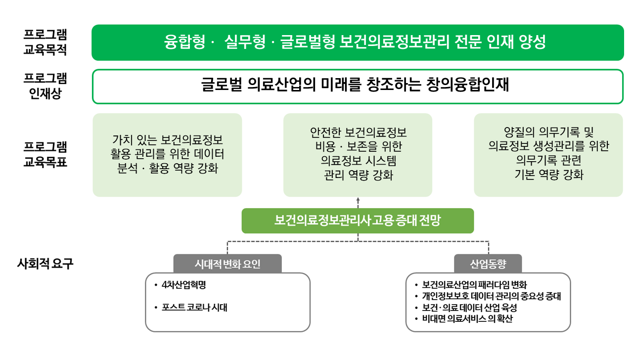 프로그램_교육목표.png
