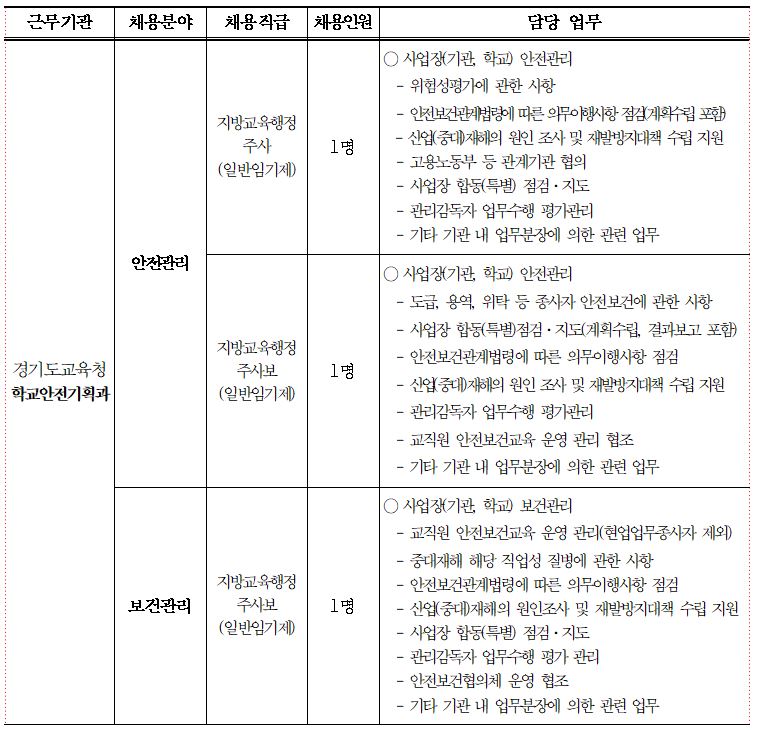 교육청보건직2.JPG