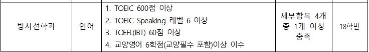 방사선학과 학과지정요건.JPG