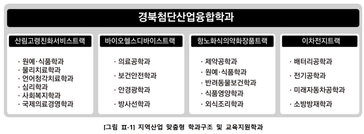 지방대학 활성화1.JPG