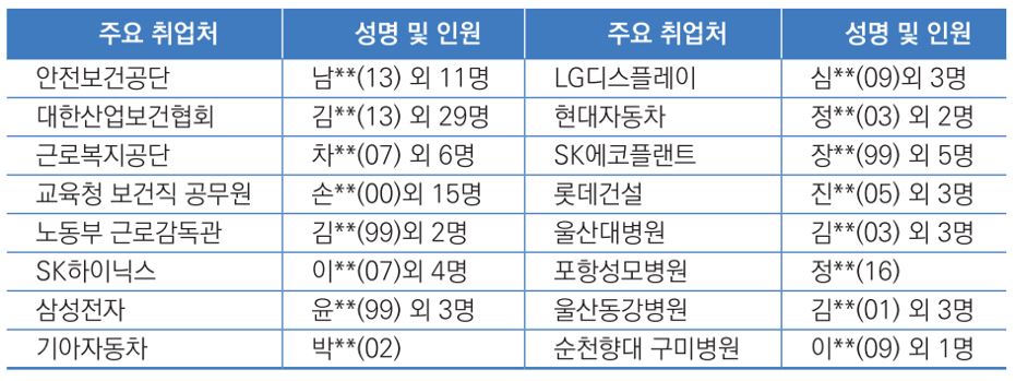 주요취업처.JPG