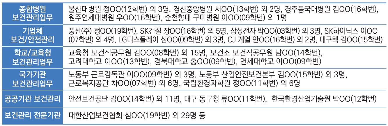 2025 취업처 예시.PNG