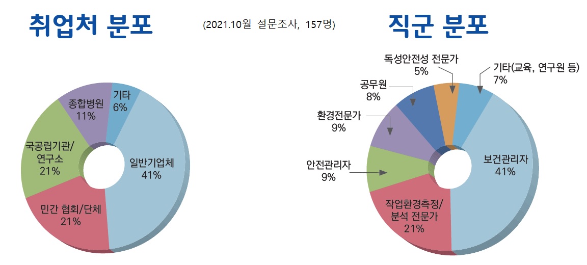 취업처 분포.jpg