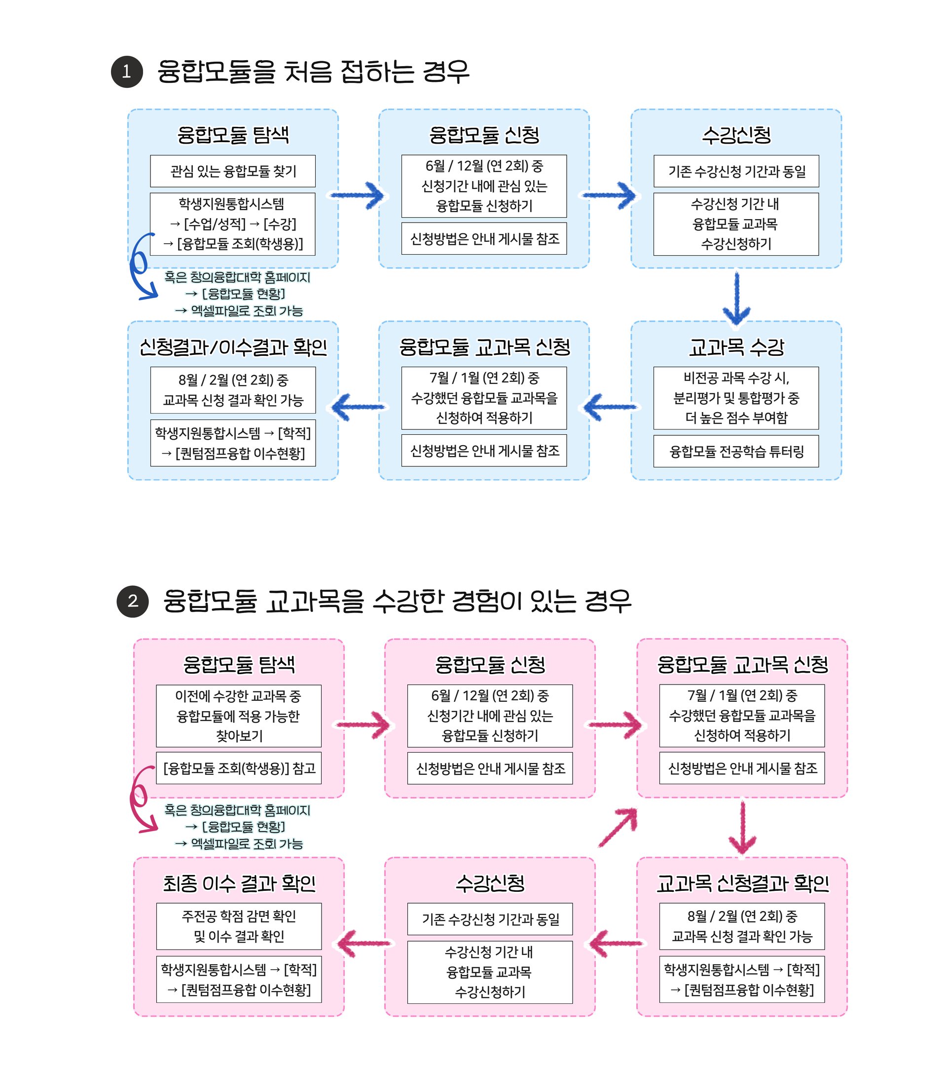 융합모듈 이수 방법 안내 매뉴얼.png
