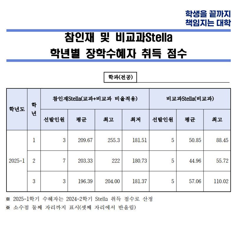2025-1 장학금 수혜자 업로드.JPG