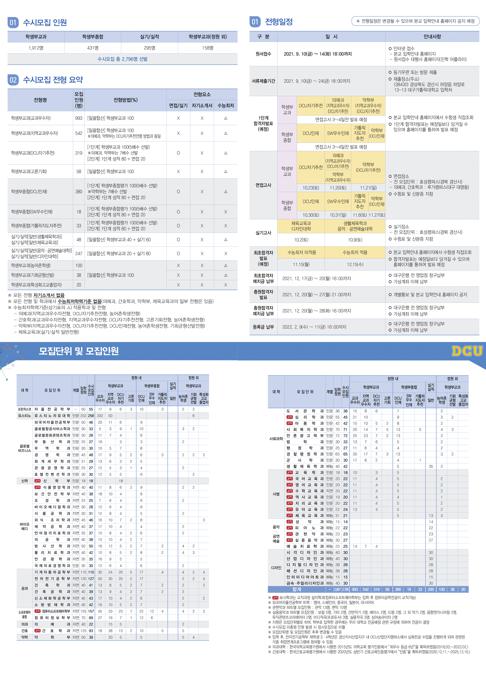 2022 수시모집 주요 안내자료.jpg