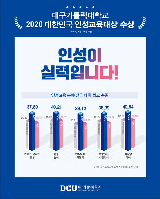 2021년 DCU 인성 광고 시안.jpg