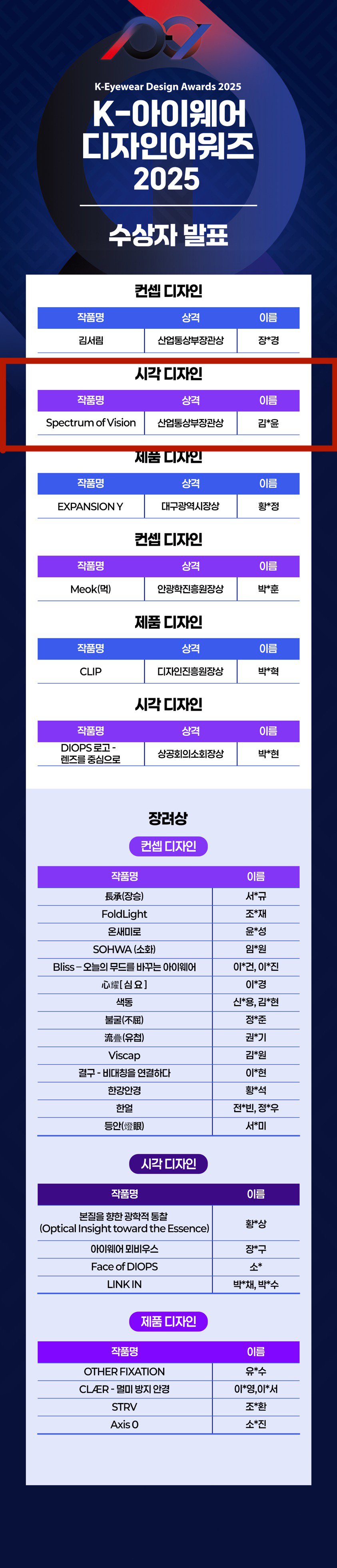 board_data["image_no"]