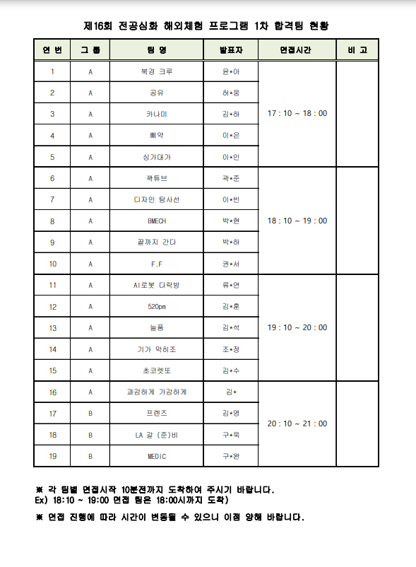 전공심화 1차 합격팀 현황.png