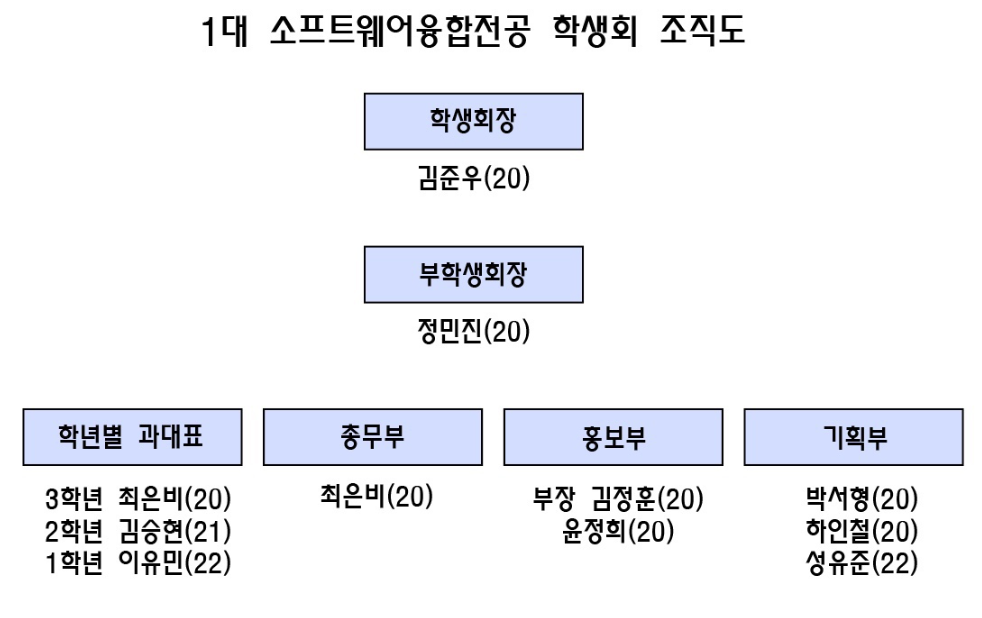 조직도-소융.png
