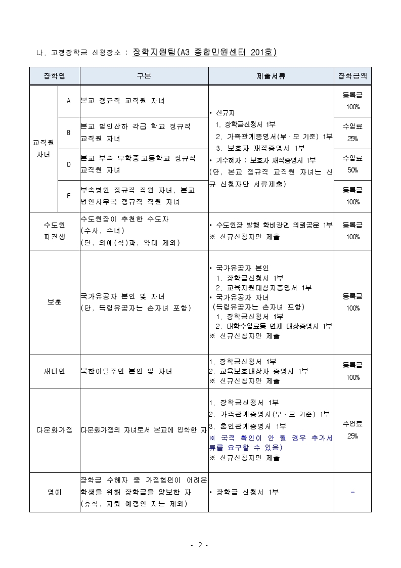 1. 2022-1학기 교내 장학금 신청안내.hwp.pdf_page_2.jpg