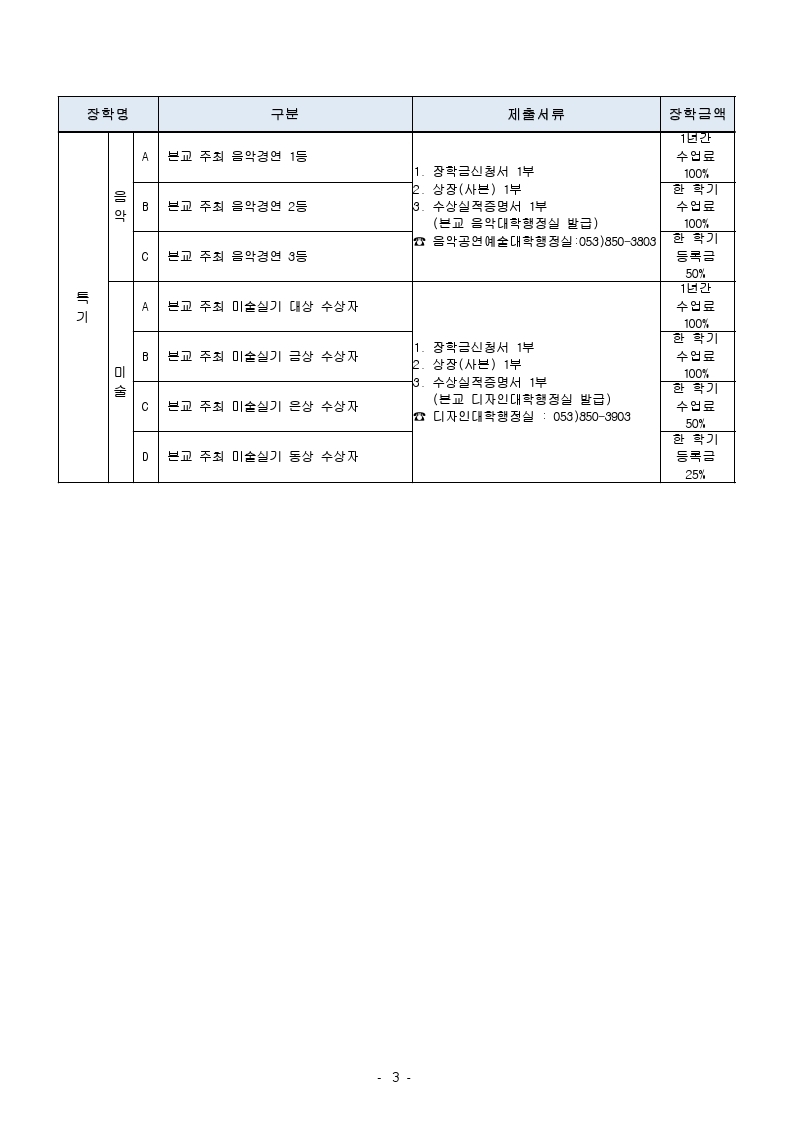 1. 2022-1학기 교내 장학금 신청안내.hwp.pdf_page_3.jpg