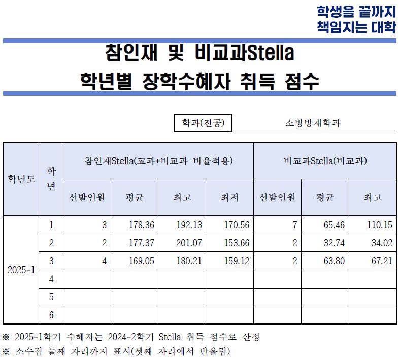 장학금점수_17feb2025.JPG