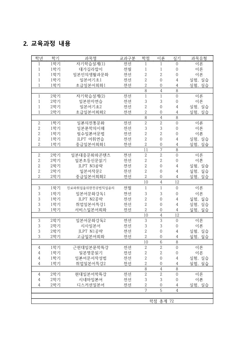 일어일문학과 교육과정로드맵_2.jpg