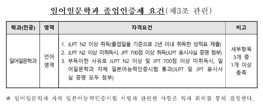 일어일문학과 졸업인증제 운영 내규.JPG
