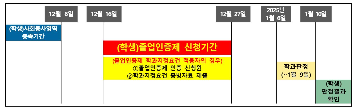 졸업인증제 관련 일정 요약.JPG