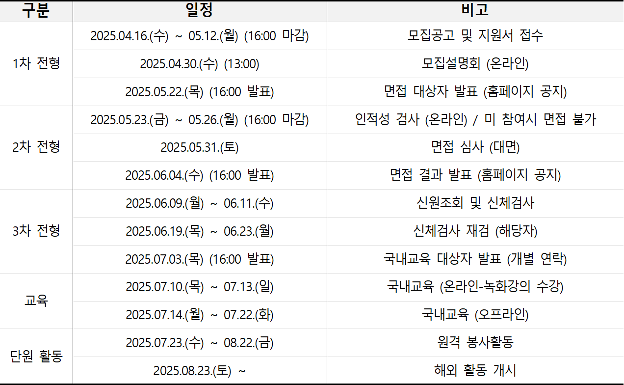 [KIDC] 청중 3차_선발 일정.png
