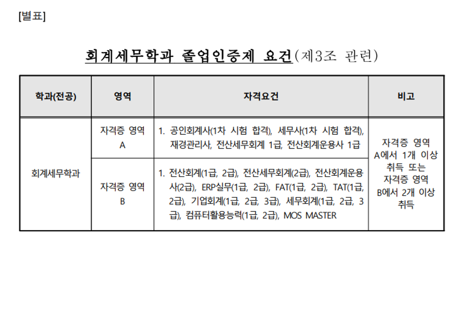 회계세무학과_졸업인증제_요건.png