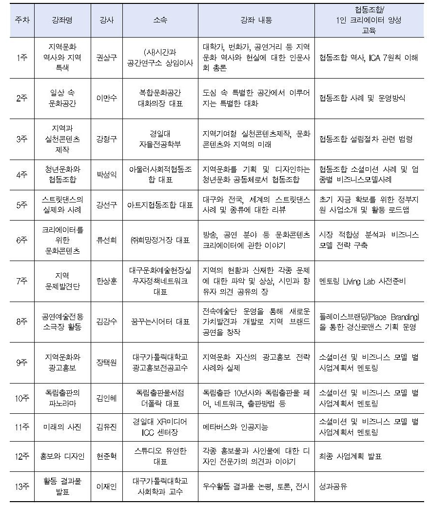 board_data["image_no"]