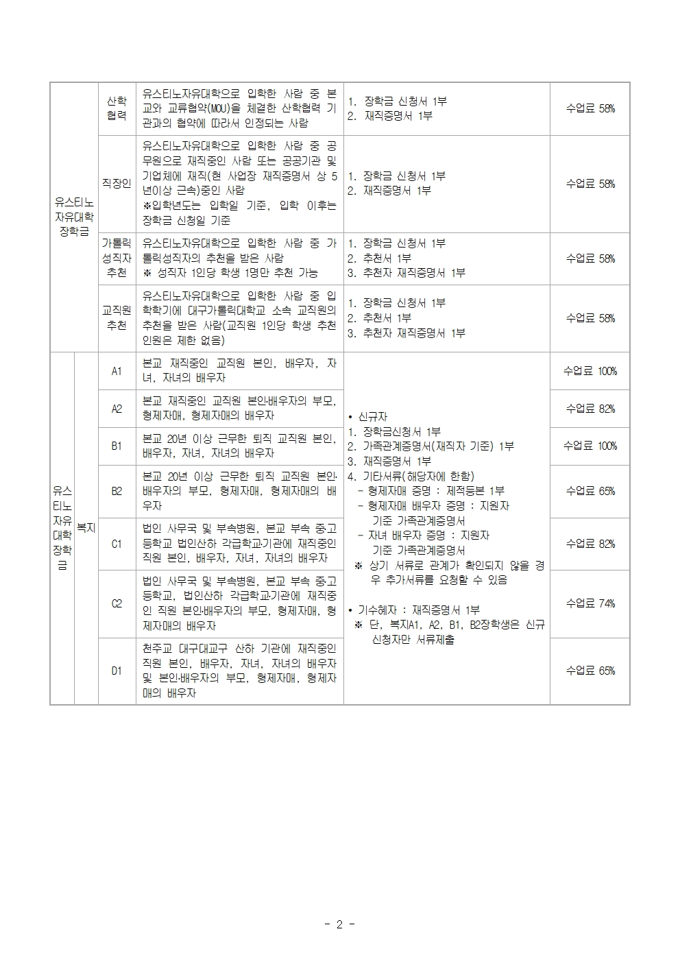 2023-2학기 교내 장학금 2차 신청안내002.jpg