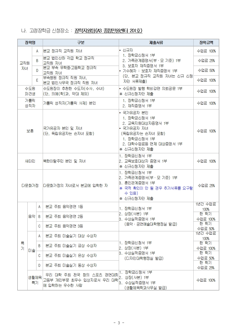 2023-2학기 교내 장학금 2차 신청안내003.jpg