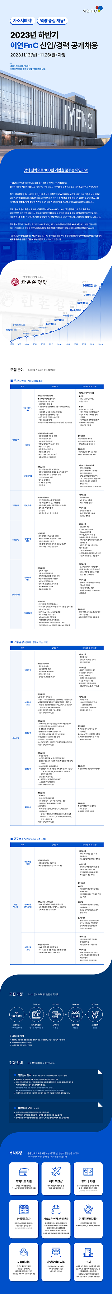 2023년 하반기 이연fnc 신입경력 공개채용 (231113).png