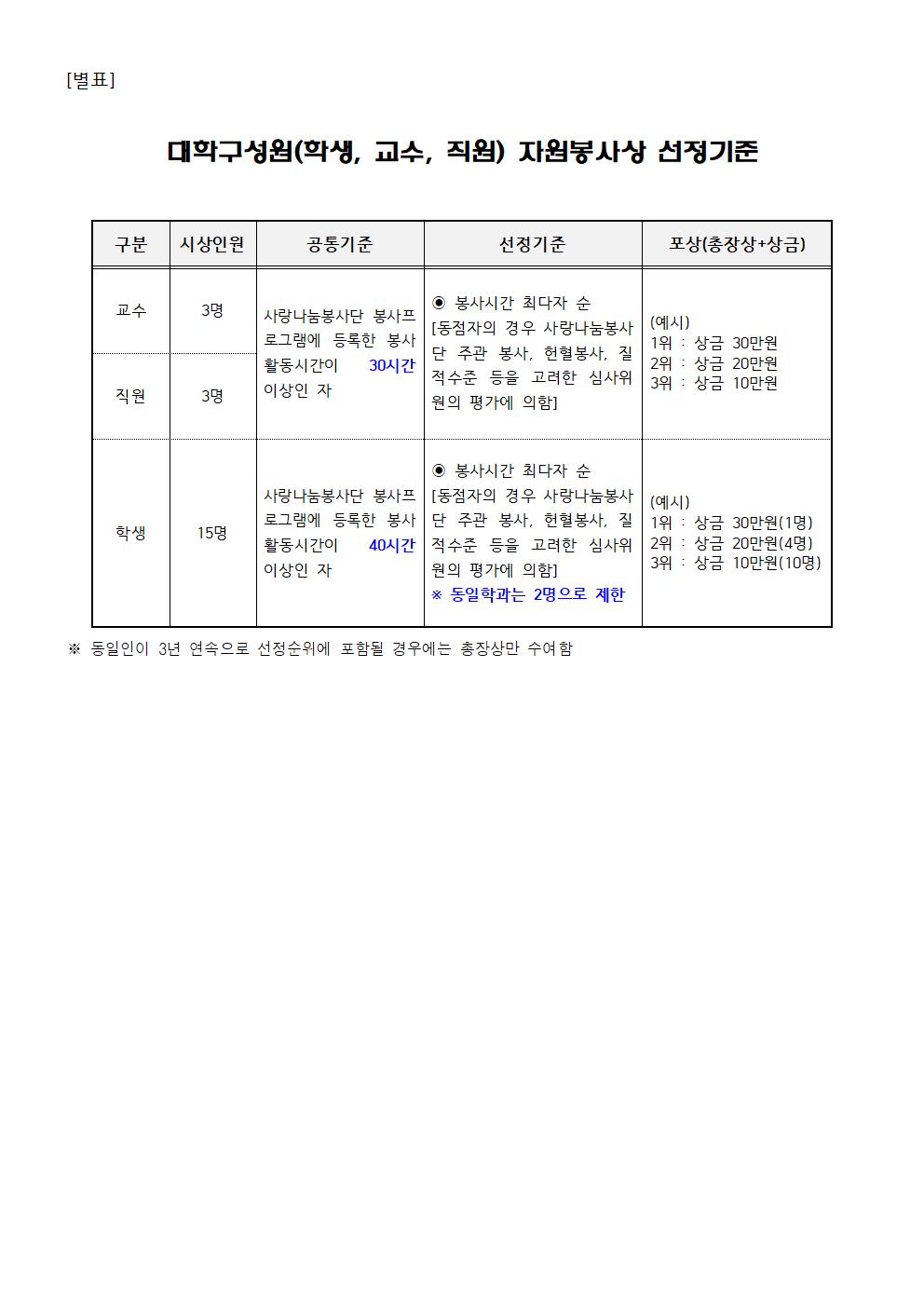 대구가톨릭대학교 자원봉사상_공지002.jpg