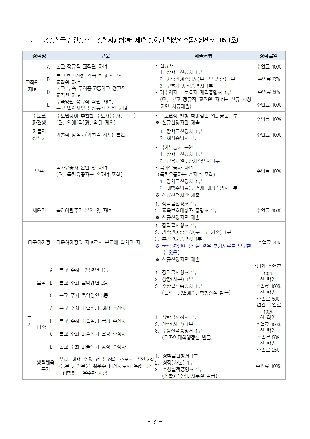 2024-2학기 교내 장학금 2차 신청안내003.jpg