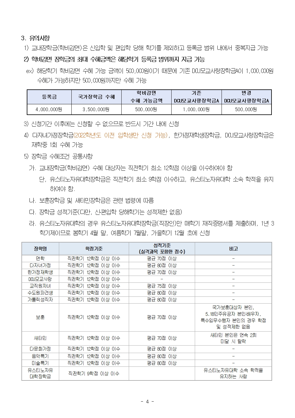 2024-2학기 교내 장학금 2차 신청안내004.jpg