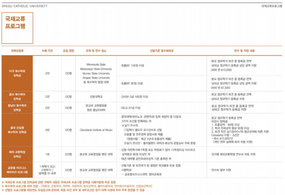 해외복수학위 및 교환학생 프로그램 안내.png
